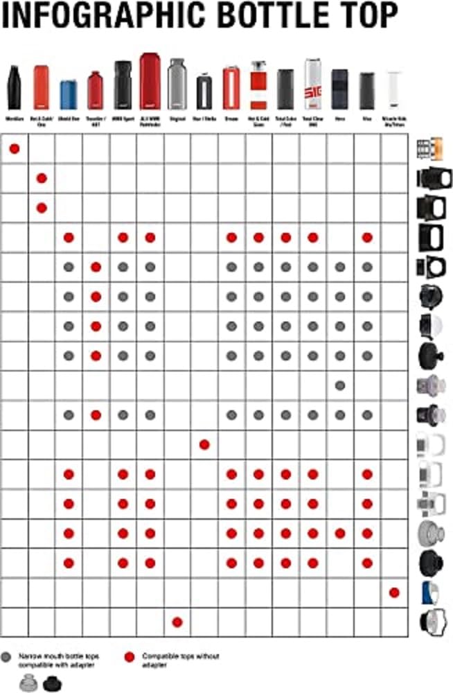 sigg-hot-cold-glass-wmb-verschluss-wei-one-size-ersatzteil-trinkflasche-einh-ndi image 3