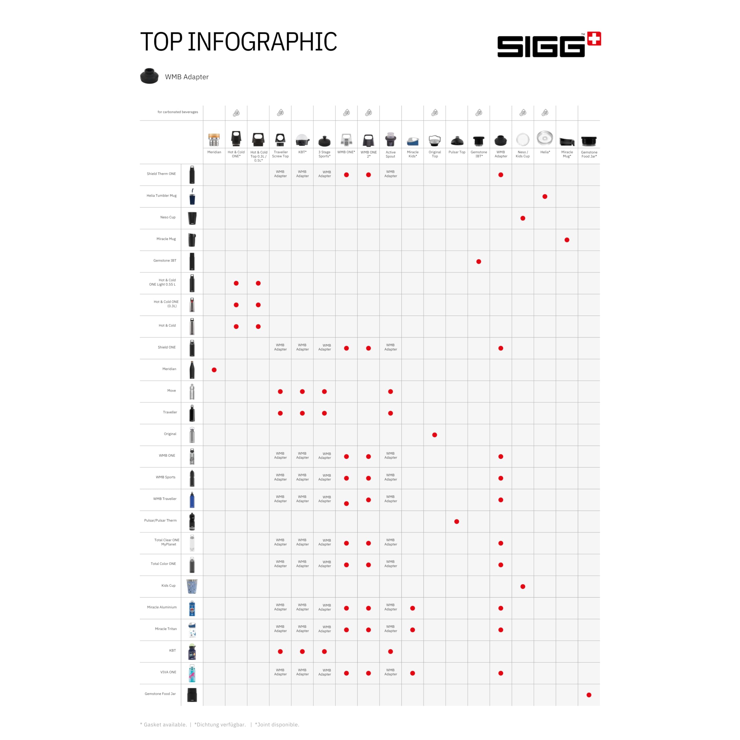 sigg-3-stage-sports-top-black-verschluss-ersatzteil-auslaufsicherer-drehverschlu image 5